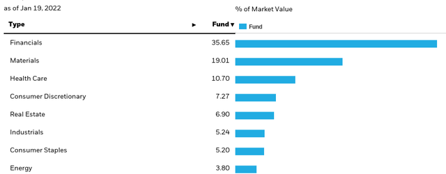 Fund Composition