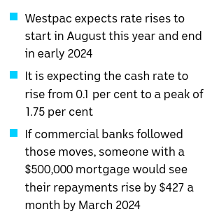 Australia Rate Outlook