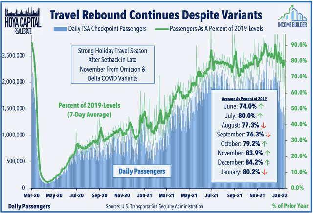travel demand pandemic