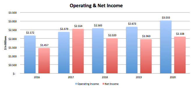 ICE Stock: Stability And Dividend Growth For The Long Haul (NYSE:ICE ...