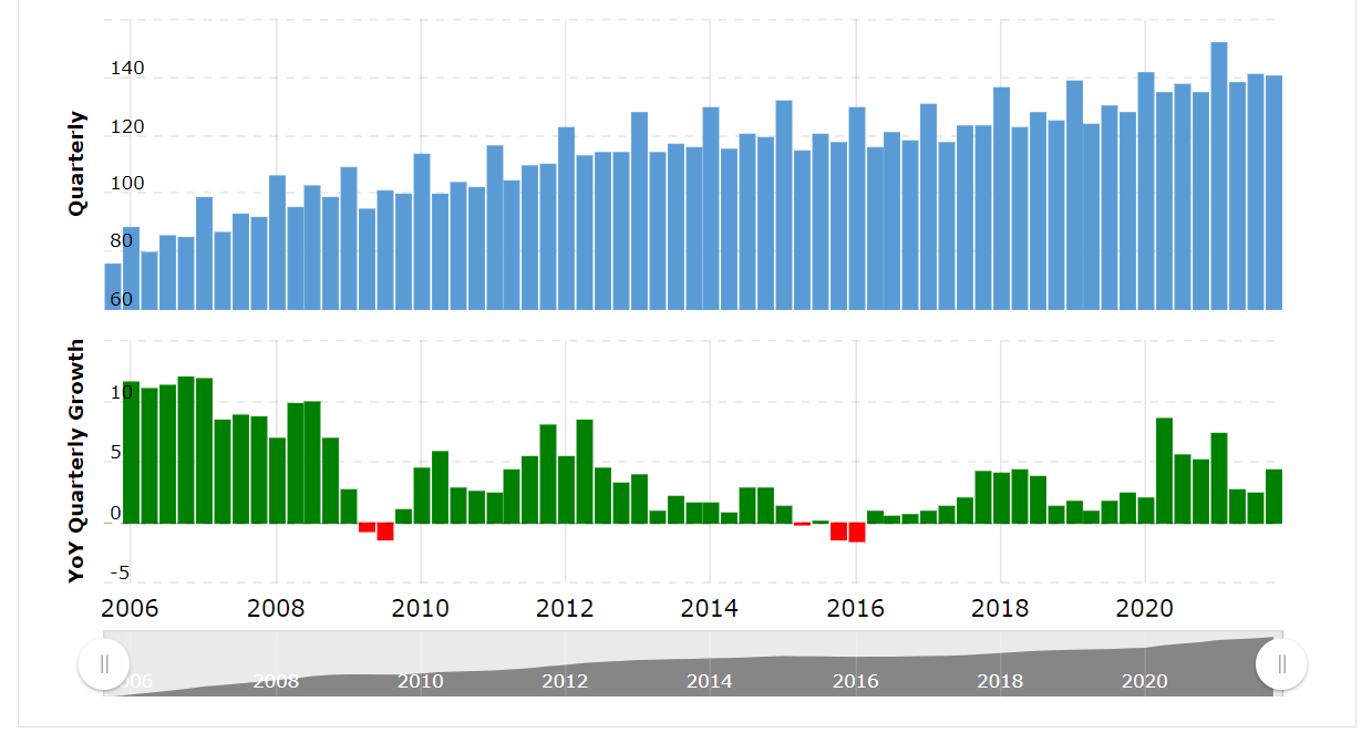 Walmart Earnings Still Lots Of Potential Growth Ahead (NYSEWMT) Seeking Alpha