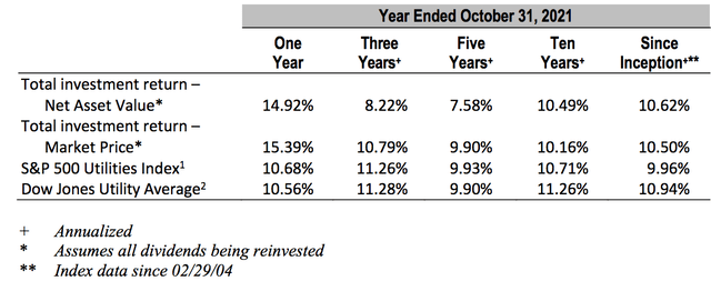 Reaves Utility Income Fund: 6.7% Yield & Monthly Dividends (NYSE:UTG ...