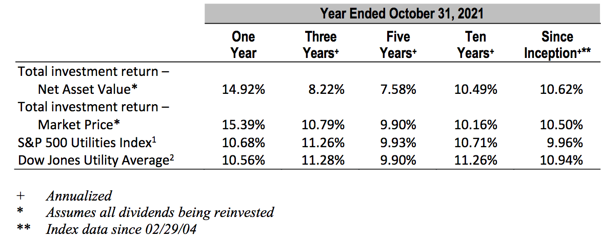 Reaves Utility Income Fund: 6.7% Yield & Monthly Dividends (NYSE:UTG ...