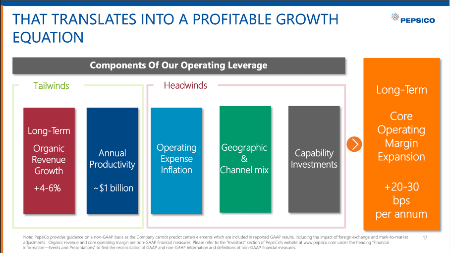 PepsiCo Also Overvalued (NASDAQPEP) Seeking Alpha