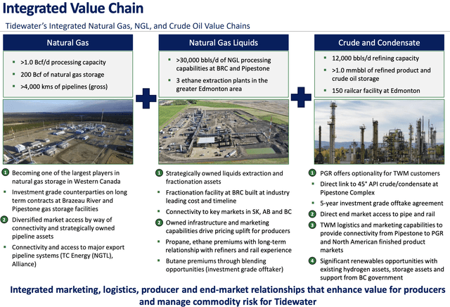 Value Chain