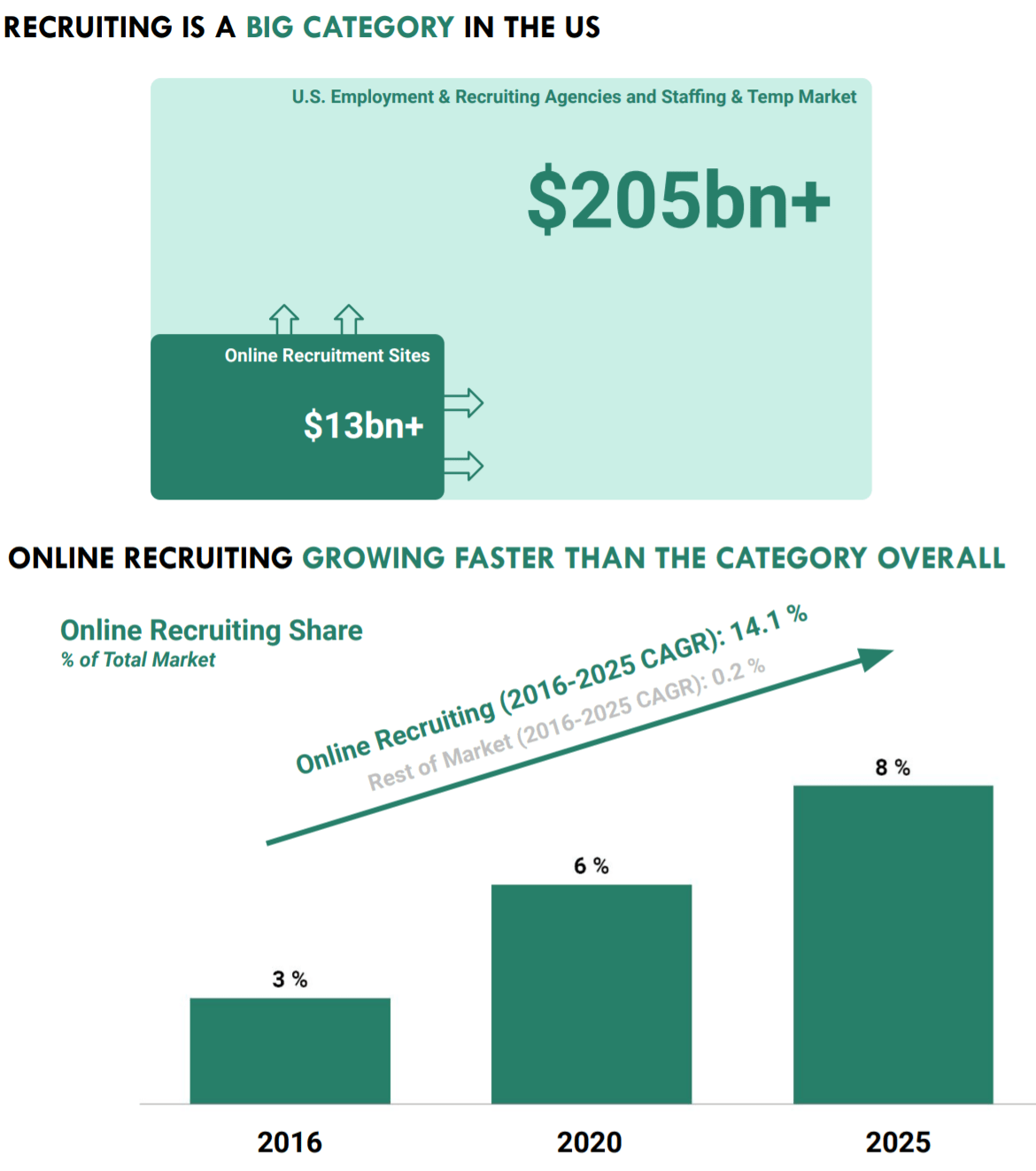 ZipRecruiter Stock Online Recruitment Leader Faces Headwinds Into 2022 (NYSEZIP) Seeking Alpha