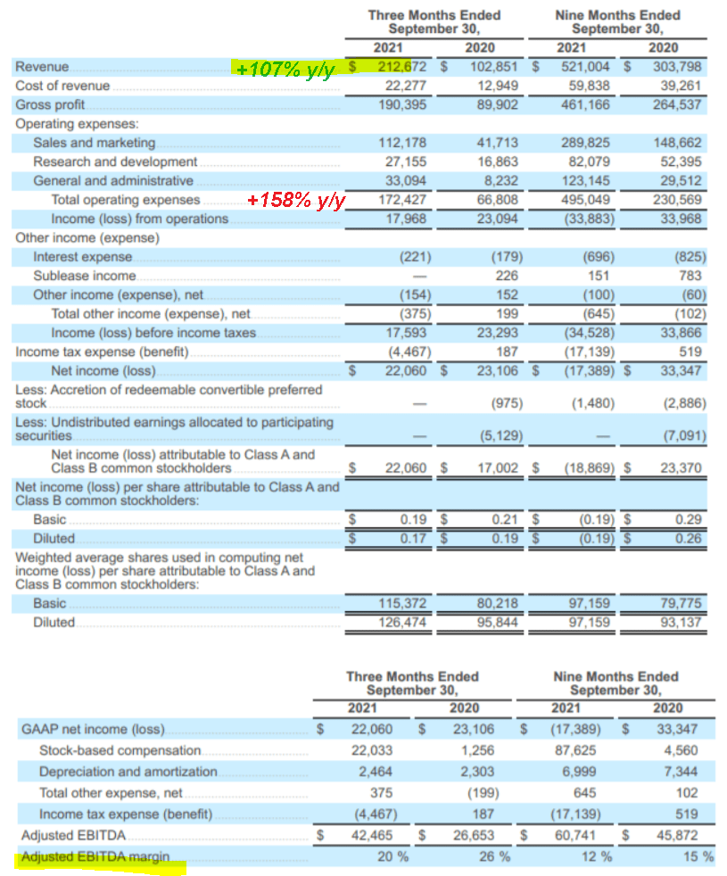 ZipRecruiter Stock Online Recruitment Leader Faces Headwinds Into 2022 (NYSEZIP) Seeking Alpha