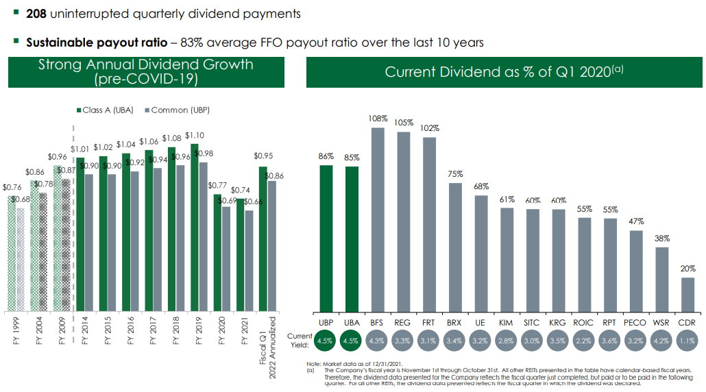 Urstadt Biddle Properties Is Back In Acquisition Mode (NYSEUBA