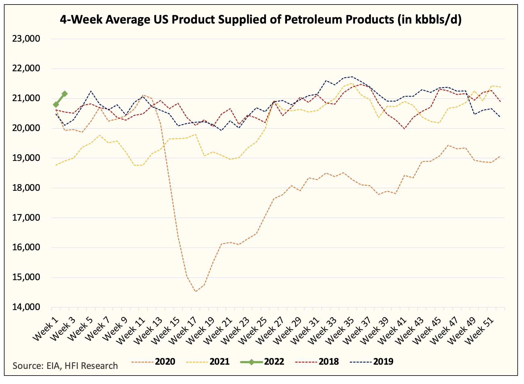 IEA Is Going To Be Cataclysmically Wrong On Oil Demand In 2022 ...