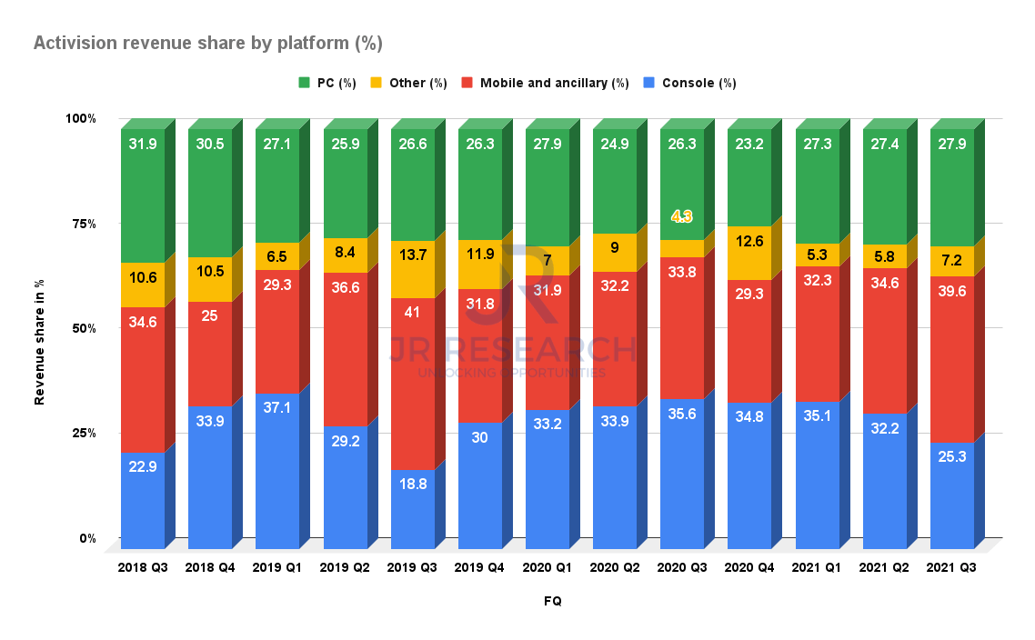 Microsoft’s Activision Deal Is A Must Buy While Its Weak (NASDAQATVI