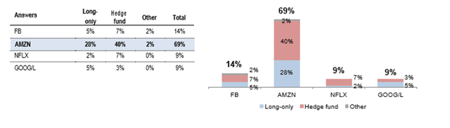 Buy-side sentiment survey