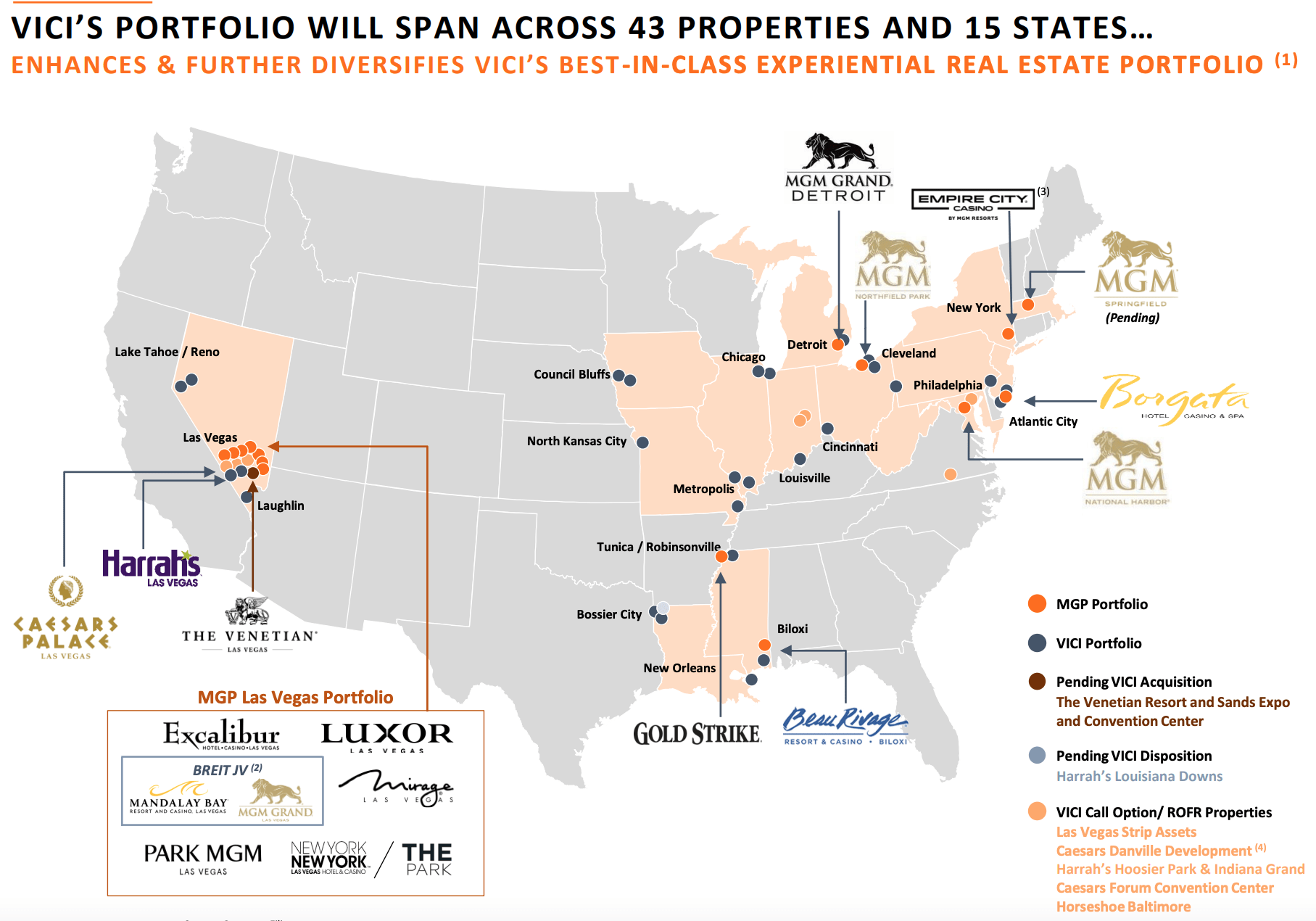 VICI Properties Attractive Stock for And Dividend Growth