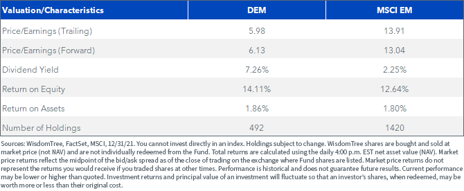 Interest rate