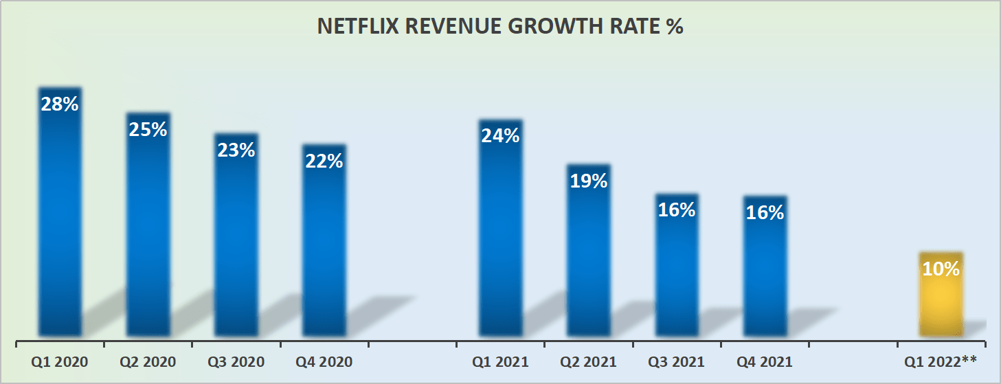 Netflix Earnings This Changes Everything (NASDAQNFLX) Seeking Alpha