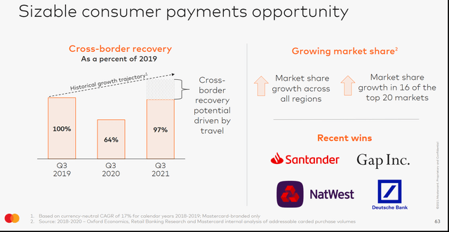 Cross-border takeover of Mastercard and growing market share