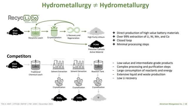 AMYZF Hydrometallurgy Process