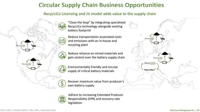 AMYZF Circular Supply Chain Business Opportunities