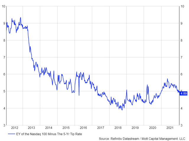 earnings yield