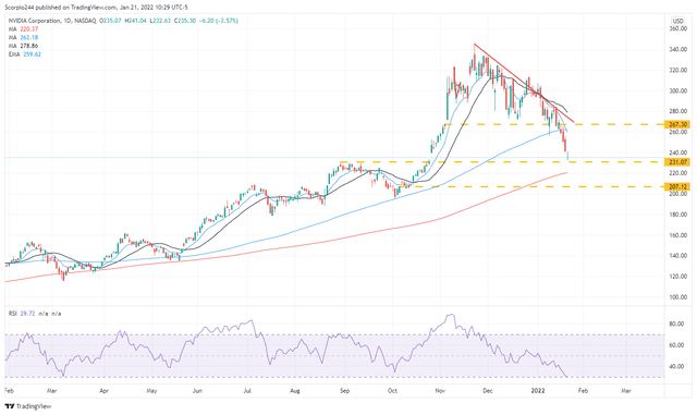 The QQQ ETF Declines Are Far From Over (NASDAQ:QQQ) | Seeking Alpha