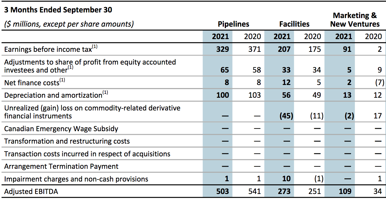 pembina-pipeline-6-5-yield-outperforming-monthly-payer-nyse-pba-seeking-alpha