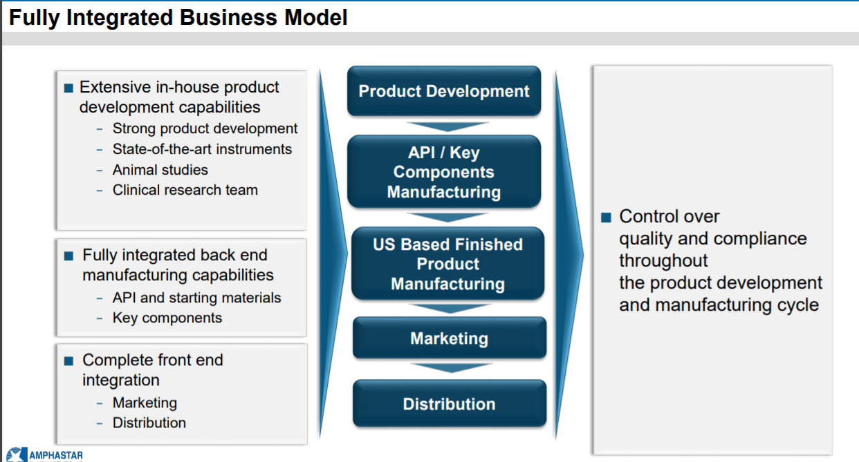 Amphastar Pharma (AMPH): A Well-Run, Diversified Mid Cap | Seeking Alpha