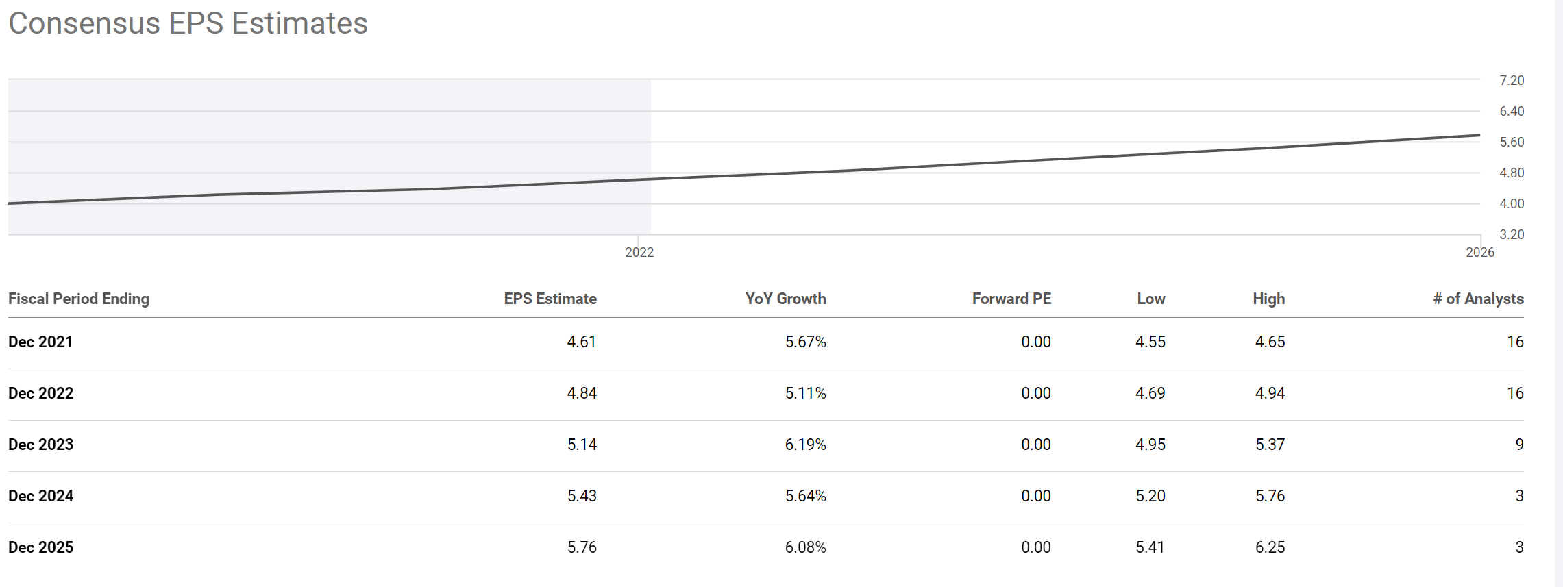 Altria Group’s Bottom Is In: Strong Technical And Fundamental Signals