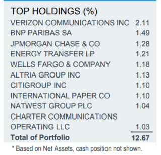 top bond holdings