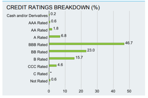 ratings breakdown