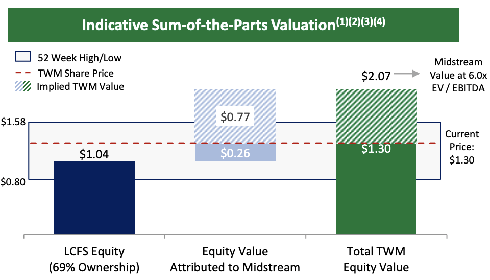 Tidewater Midstream And Infrastructure Investor Relations Tidewater Midstream and Infrastructure: Opportunity For Exceptional