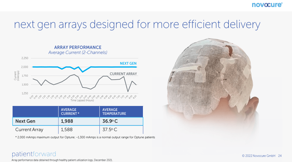 Novocure Array NovoCure Stock: Overview Of The GBM Business (NASDAQ:NVCR) | Seeking Alpha