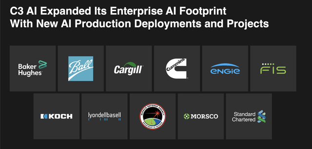 C3.ai Enterprise AI Footprint