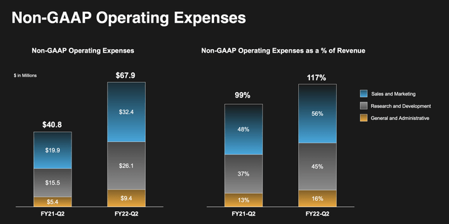 C3.ai Operating Expenses