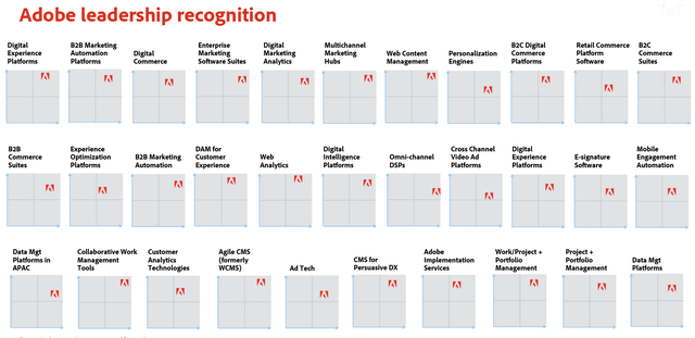 Adobe magic quadrants