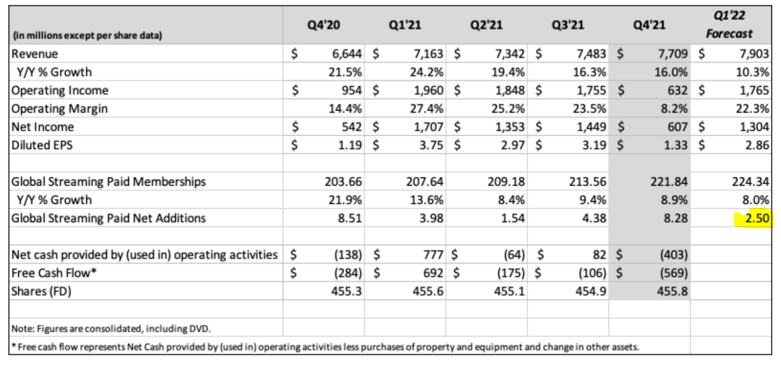 Netflix Stock Why We Remain On The Sidelines (NASDAQNFLX) Seeking Alpha