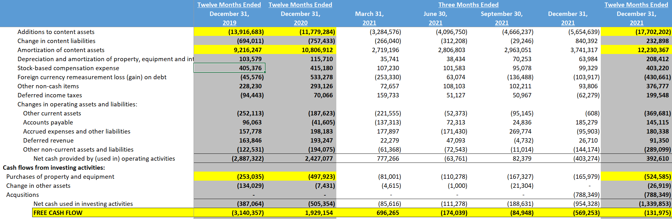 Netflix Stock Why We Remain On The Sidelines NASDAQ NFLX Seeking Alpha