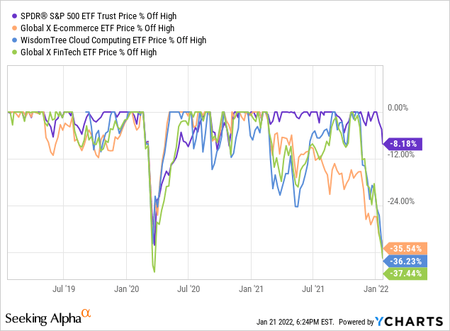 3 Stocks I Want to Buy if the Market Crashes Again