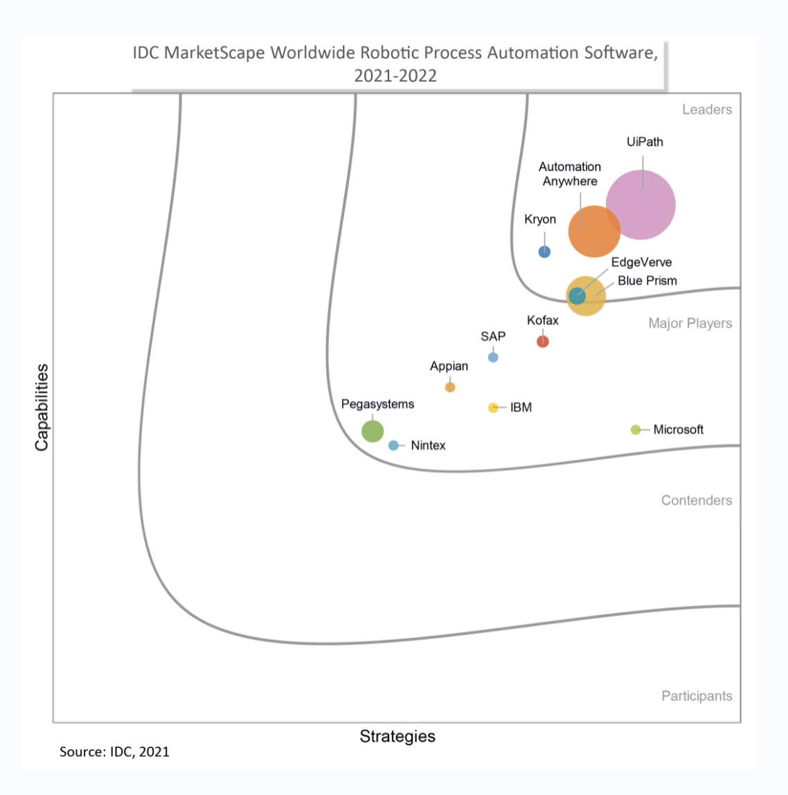 Magic Quadrant