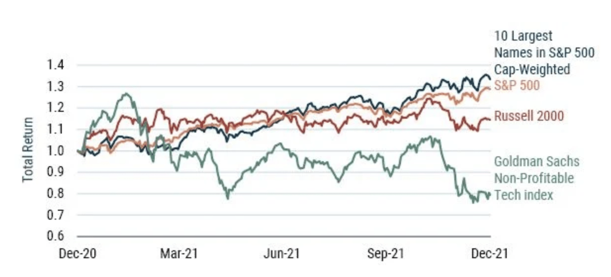 teladoc-pinterest-plunge-as-goldman-sachs-non-profitable-tech-index