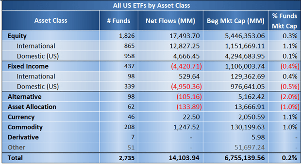 Tous les ETF américains par classe d'actifs