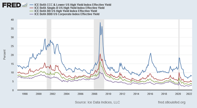 Lower-grade bond yields