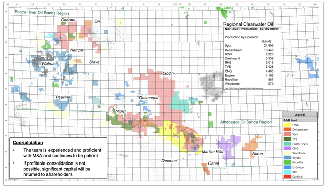 The competitive landscape in the Clearwater play in the Western Canadian Sedimentary Basin.
