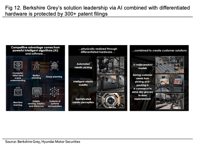 Berkshire Grey solution leadership via AI