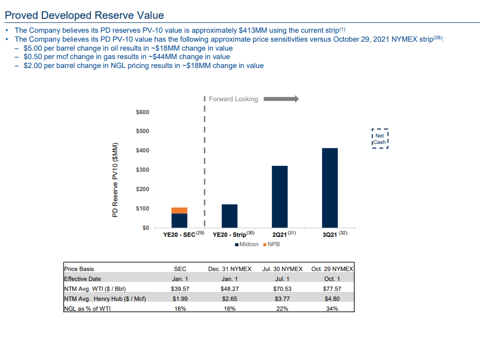 SandRidge Energy Stock Upside Will Be Determined By How Effectively It