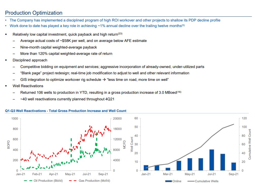 SandRidge Energy Stock Upside Will Be Determined By How Effectively It