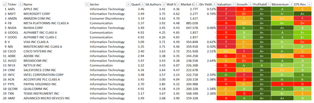 Created by the author using data from Seeking Alpha and the fund