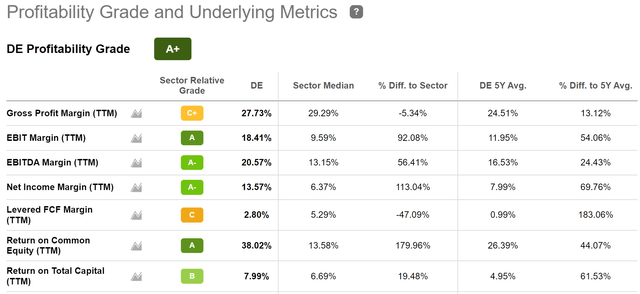 DE Stock Profitability Grade