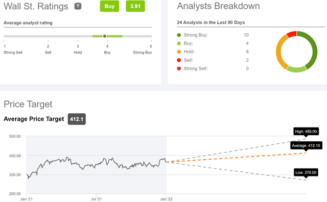 Deere stock analyst rating and price targets