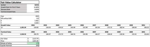 Alphabet stock fair value