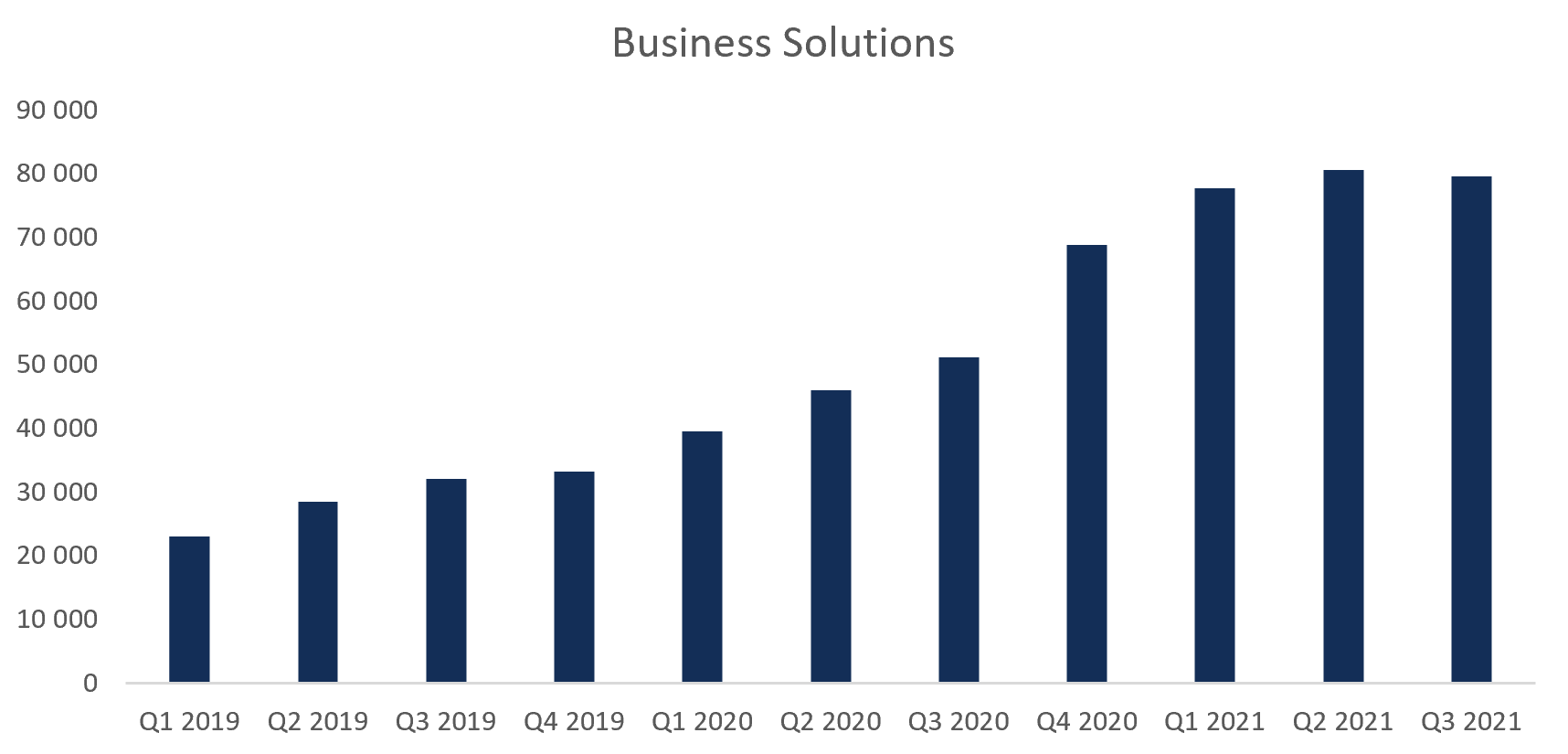 Wix: The Growth Is Slowing Down (NASDAQ:WIX) | Seeking Alpha