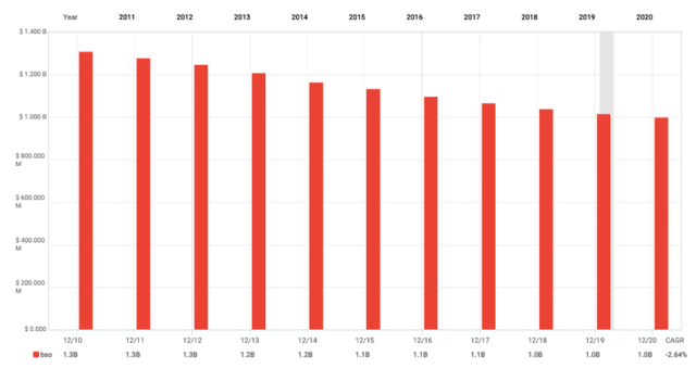 Mastercard shares outstanding